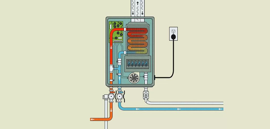 tTankless Water Heater | Green Home Conservation | Los Angeles